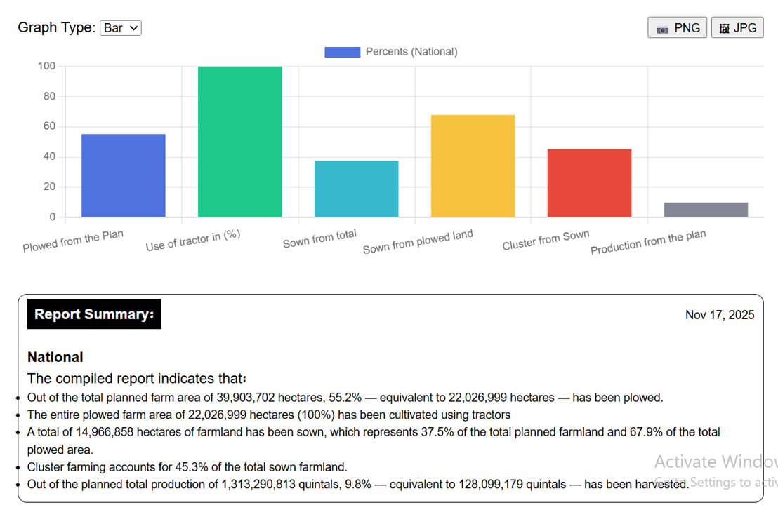 Ethio Fertilizer Digital System